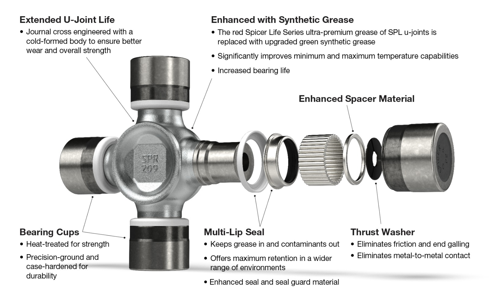 Spicer SPL U-Joint exploded diagram showing bearing cups, seals, and thrust washers